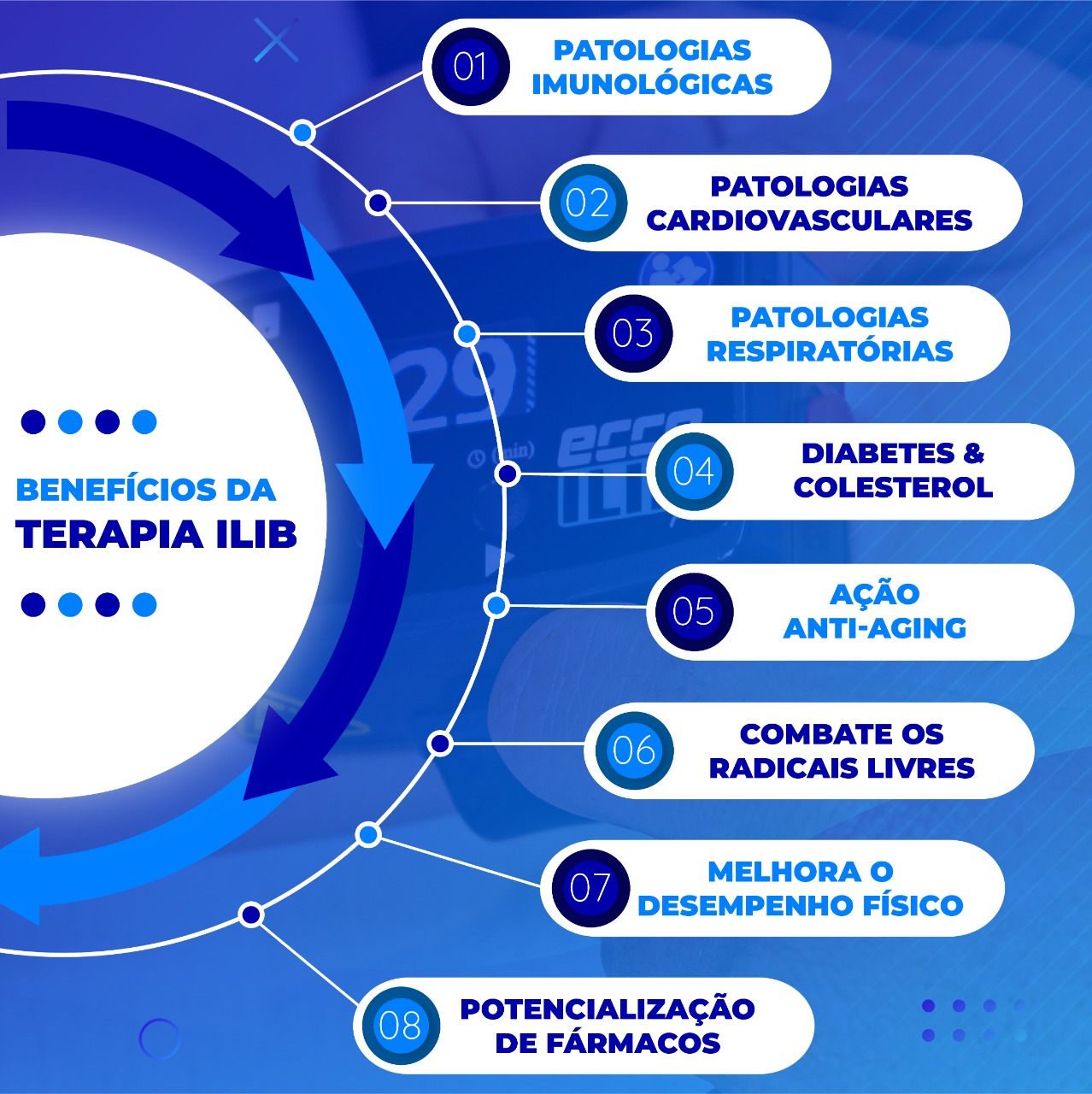 OPISB 611 Flávio Alves | Terapeuta PICS